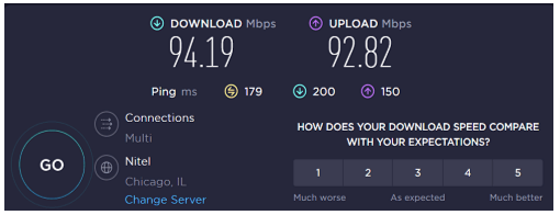 Speed Test Results - The Netherlands