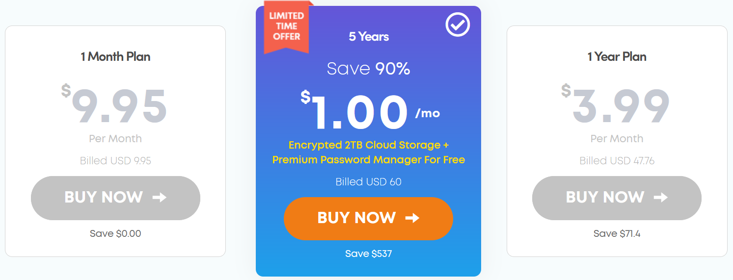 Best Deal For IVacy VPN