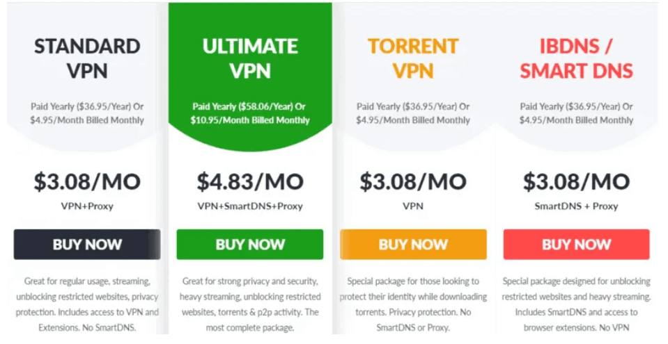 ibVPN Pricing