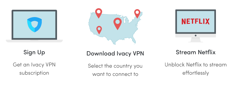 IVacy VPN for Netflix